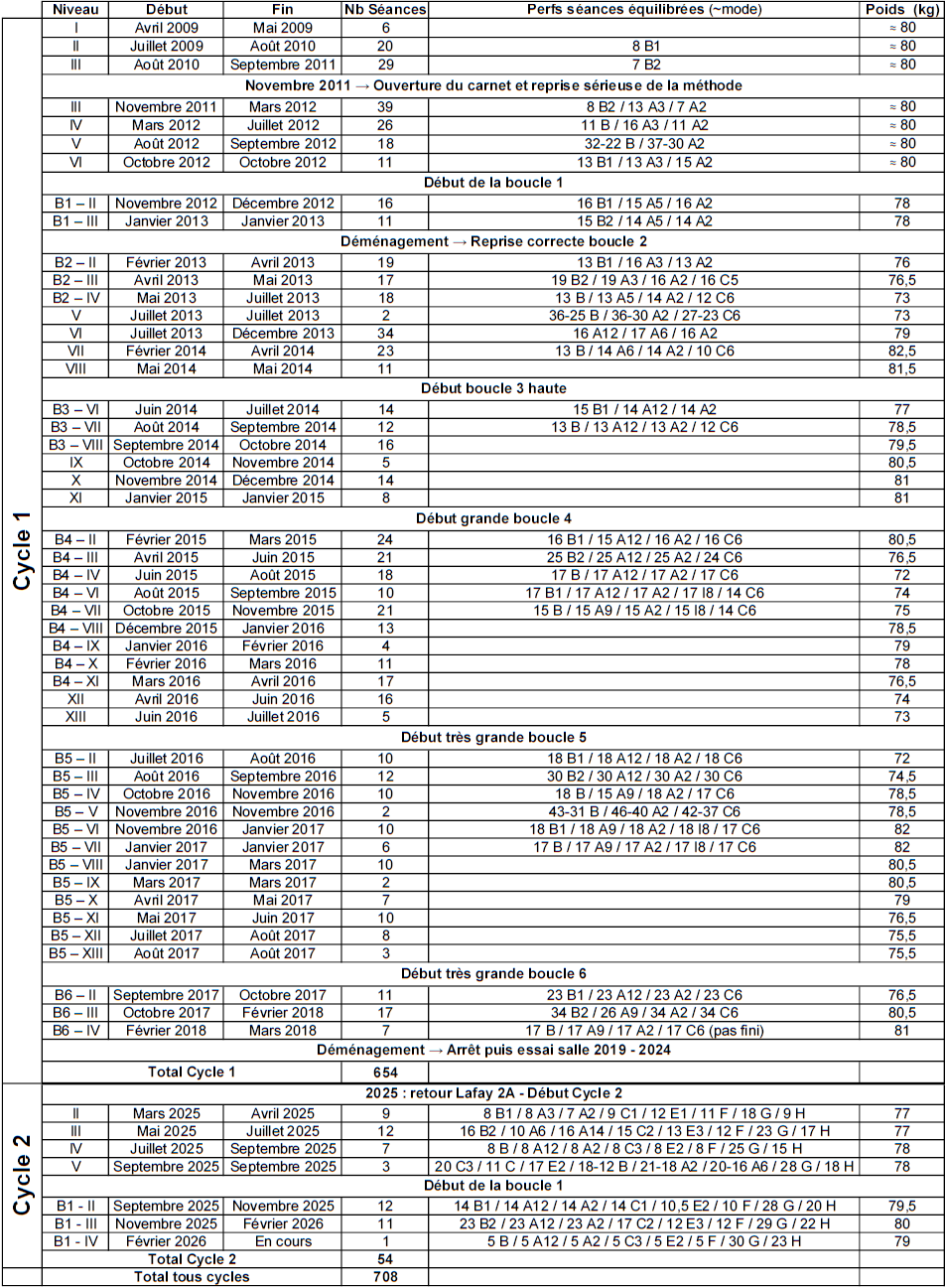 Recap niveaux au 10.02.26.png
